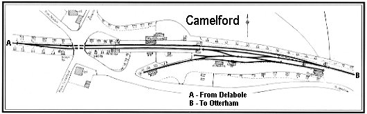 Camelford diagram